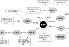 #2.2.1 从魔法灯笼到投影设备(1600s-1830s)-anianima.com